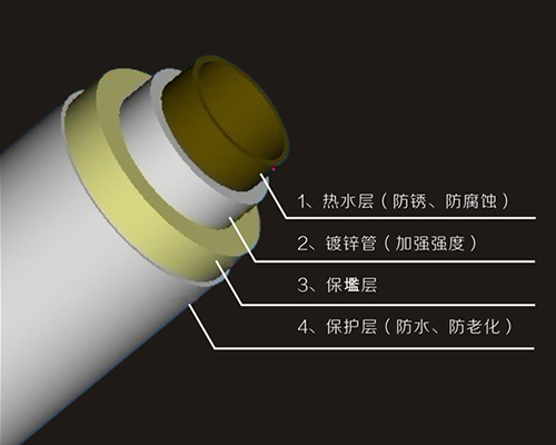 熱水復合保溫管道